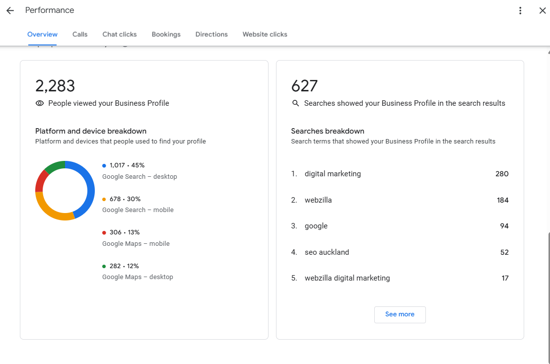 google my business search terms 