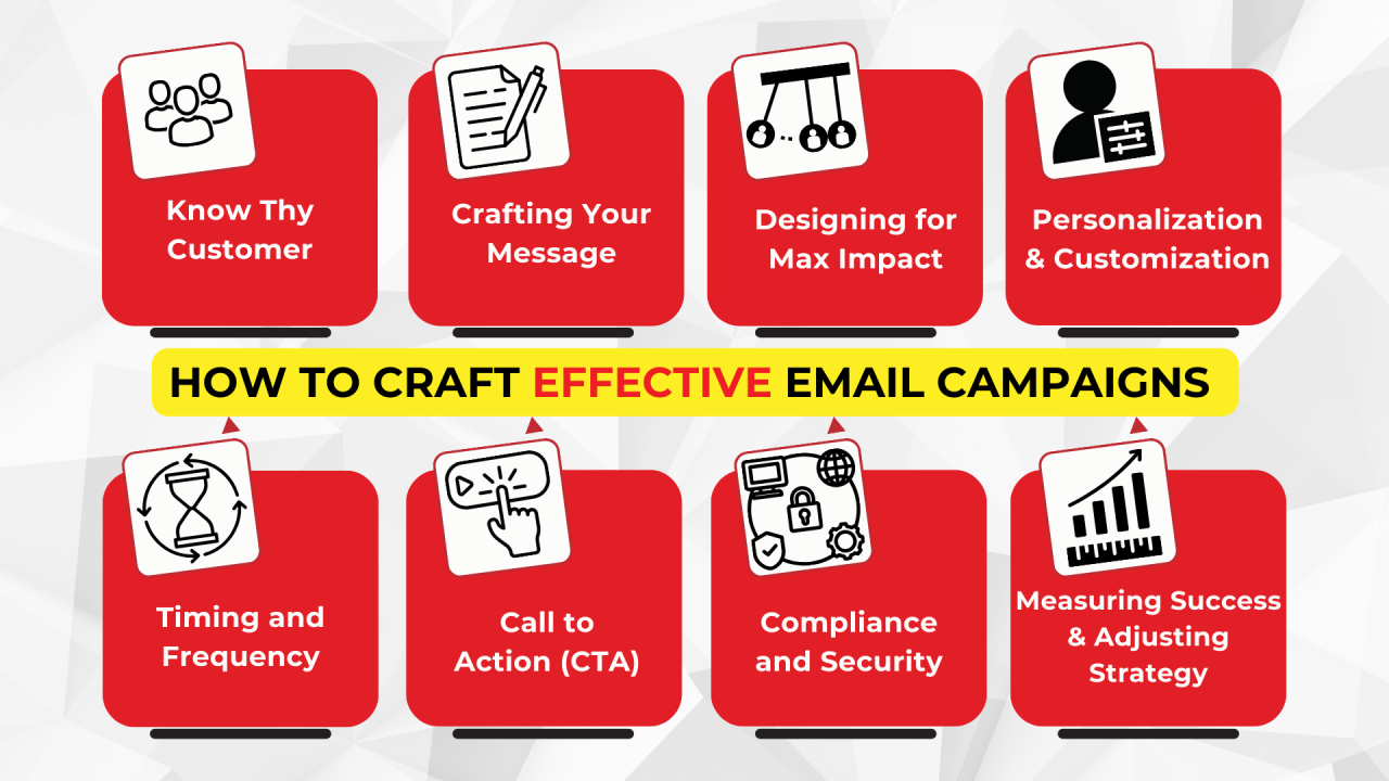 8 tips for How to Craft Effective Email Campaigns for Security Services