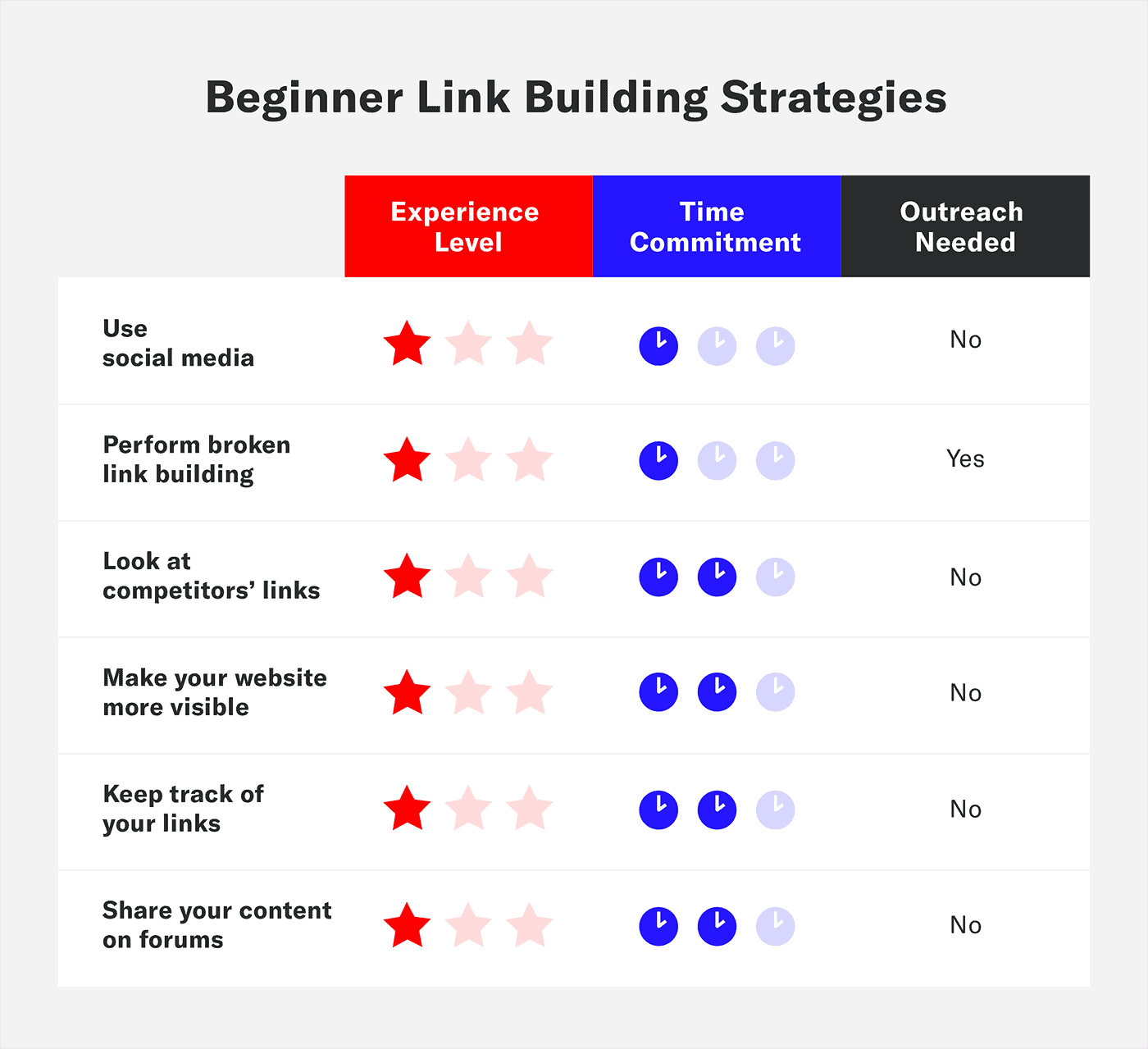 Best Practices for Safe Link Building
