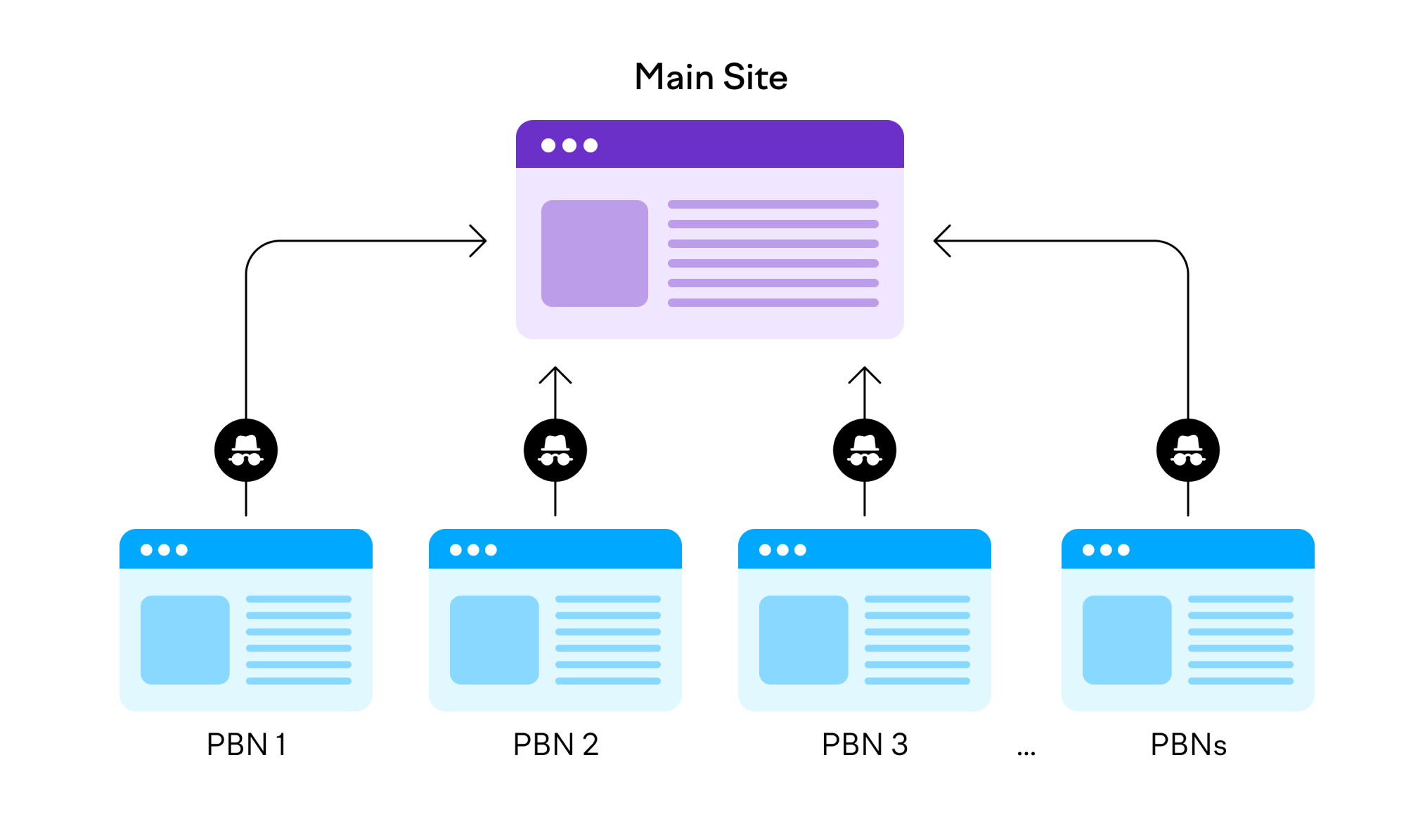 PBN backlinks