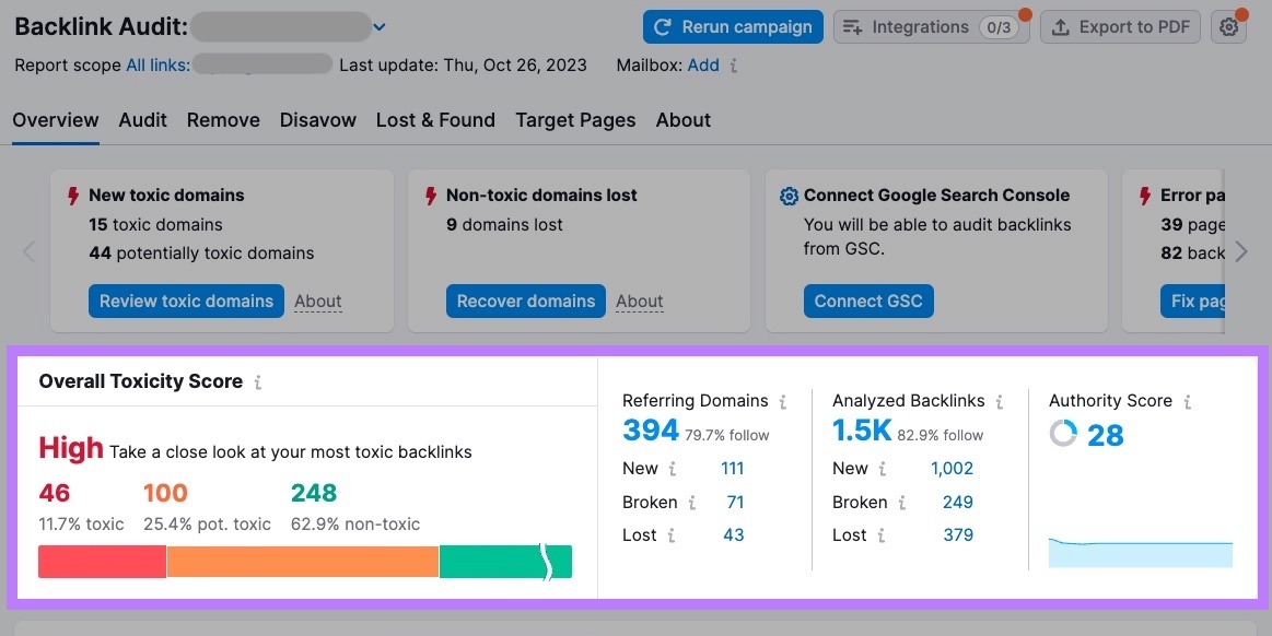 semrush toxic backlinks analysis