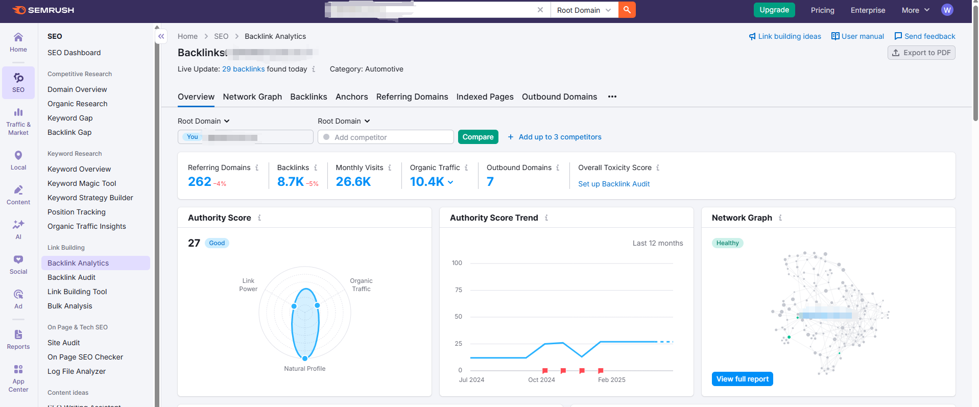 semrush backlink report example