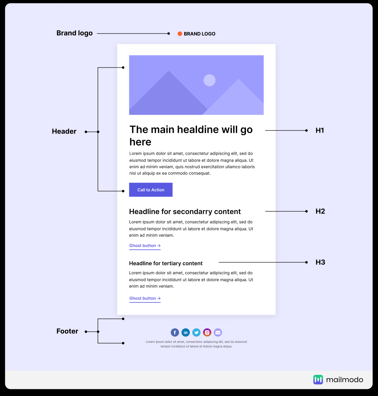 Example of a good email marketing template