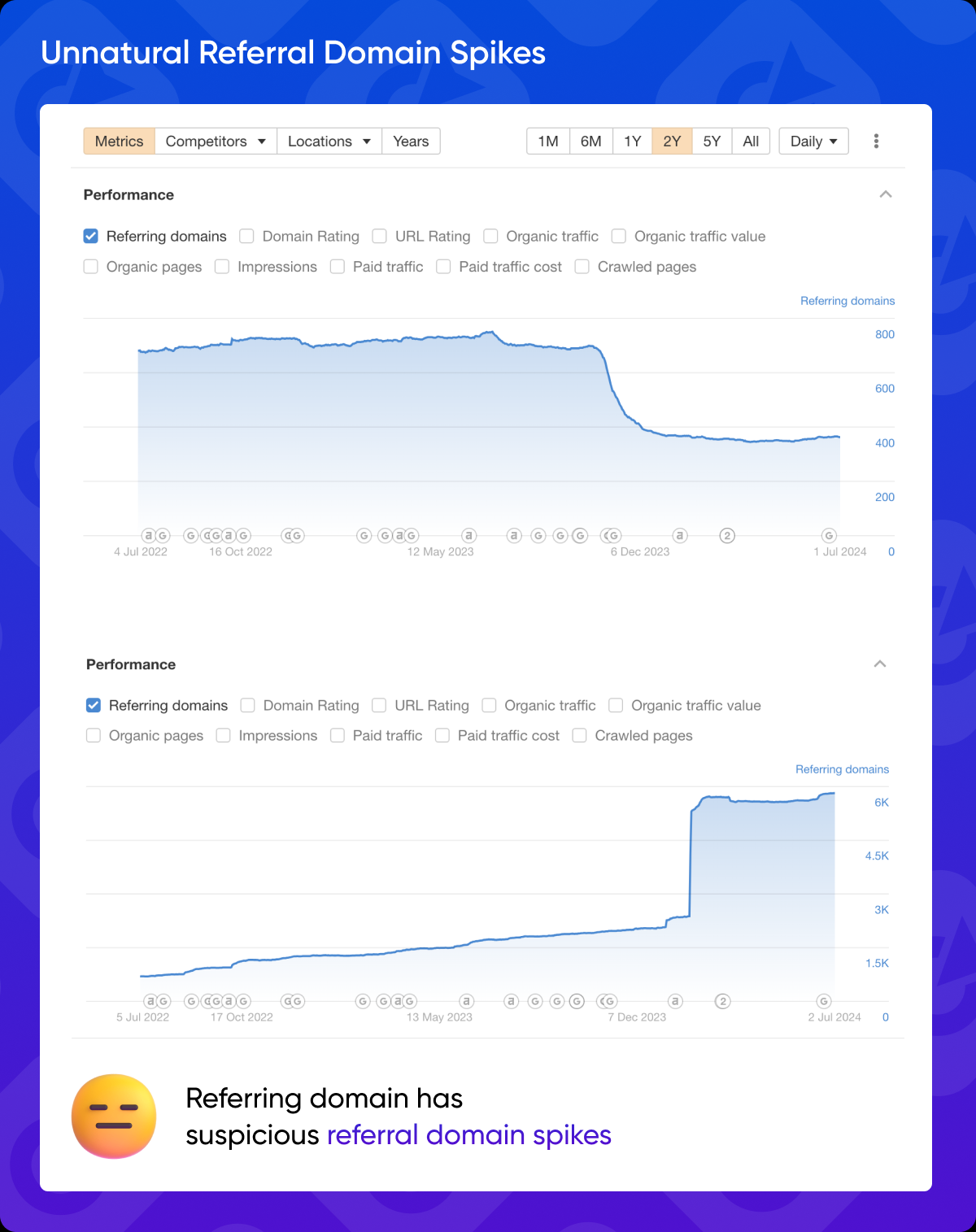 unnatural spike of referring domain from website screenshot