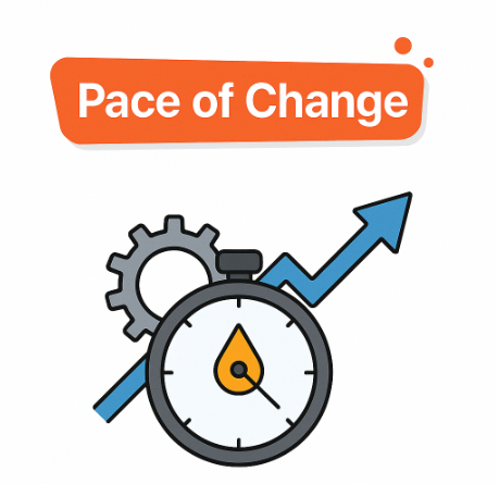 place of change and Shifting algorithms, market dynamics, and regulatory requirements all demand rapid adaptation