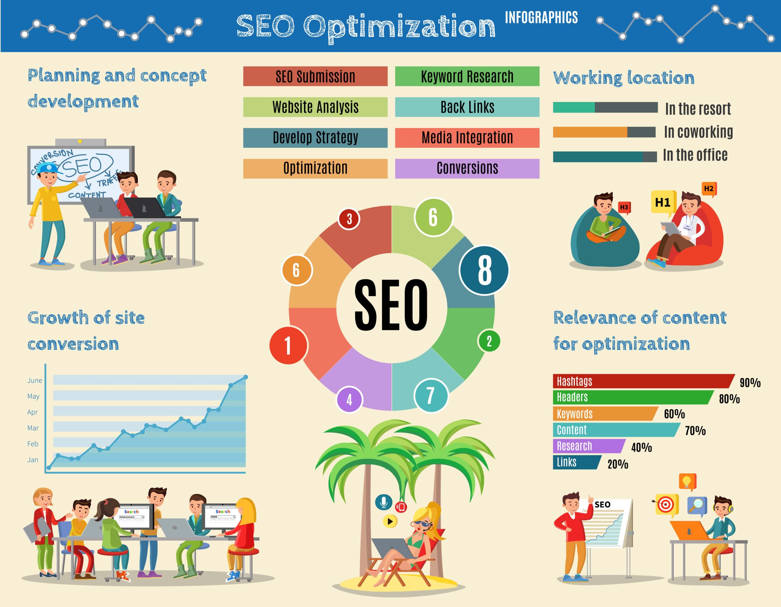 all the aspect of SEO work
