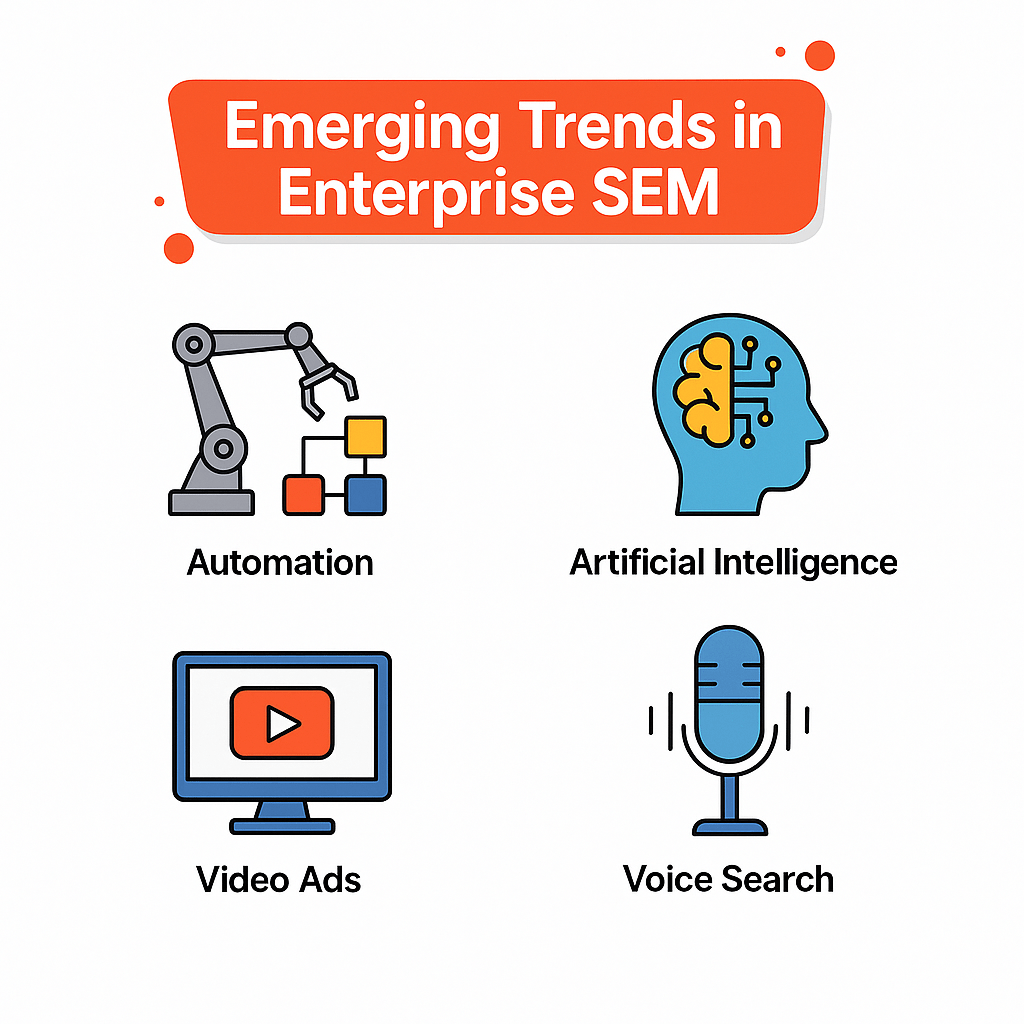 Emerging Trends in Enterprise SEM
