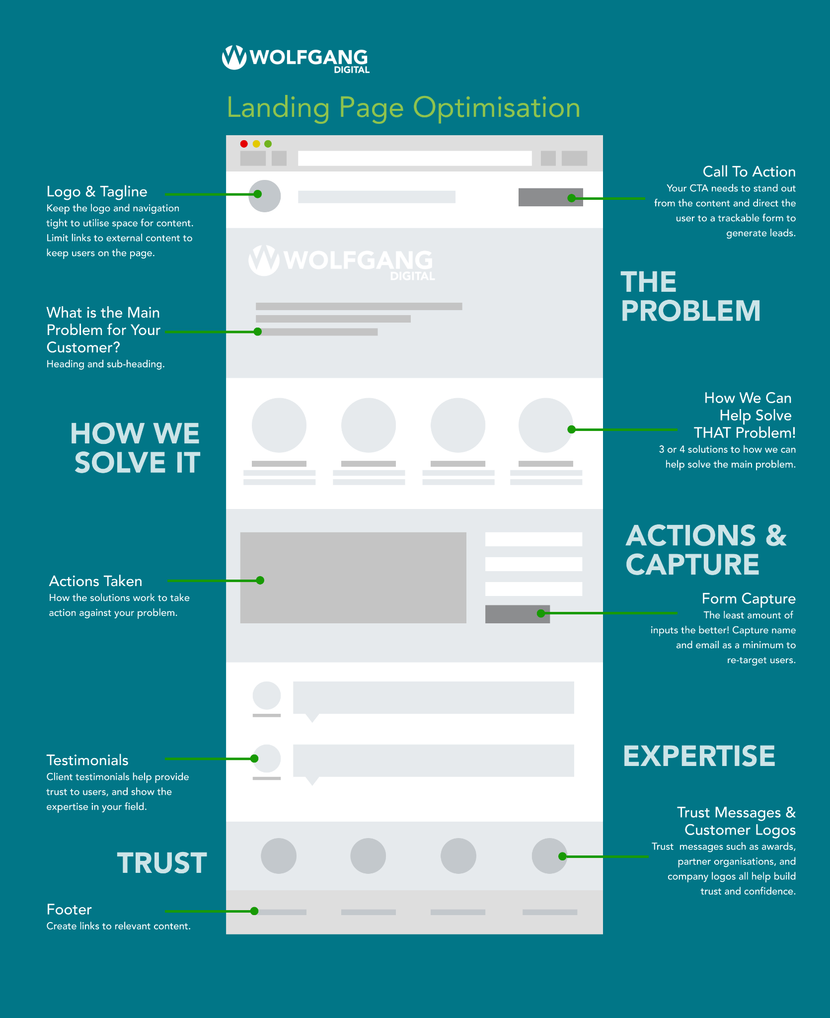 landing page optimization 