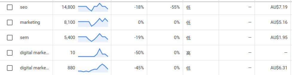 google keywords planner screenshot example