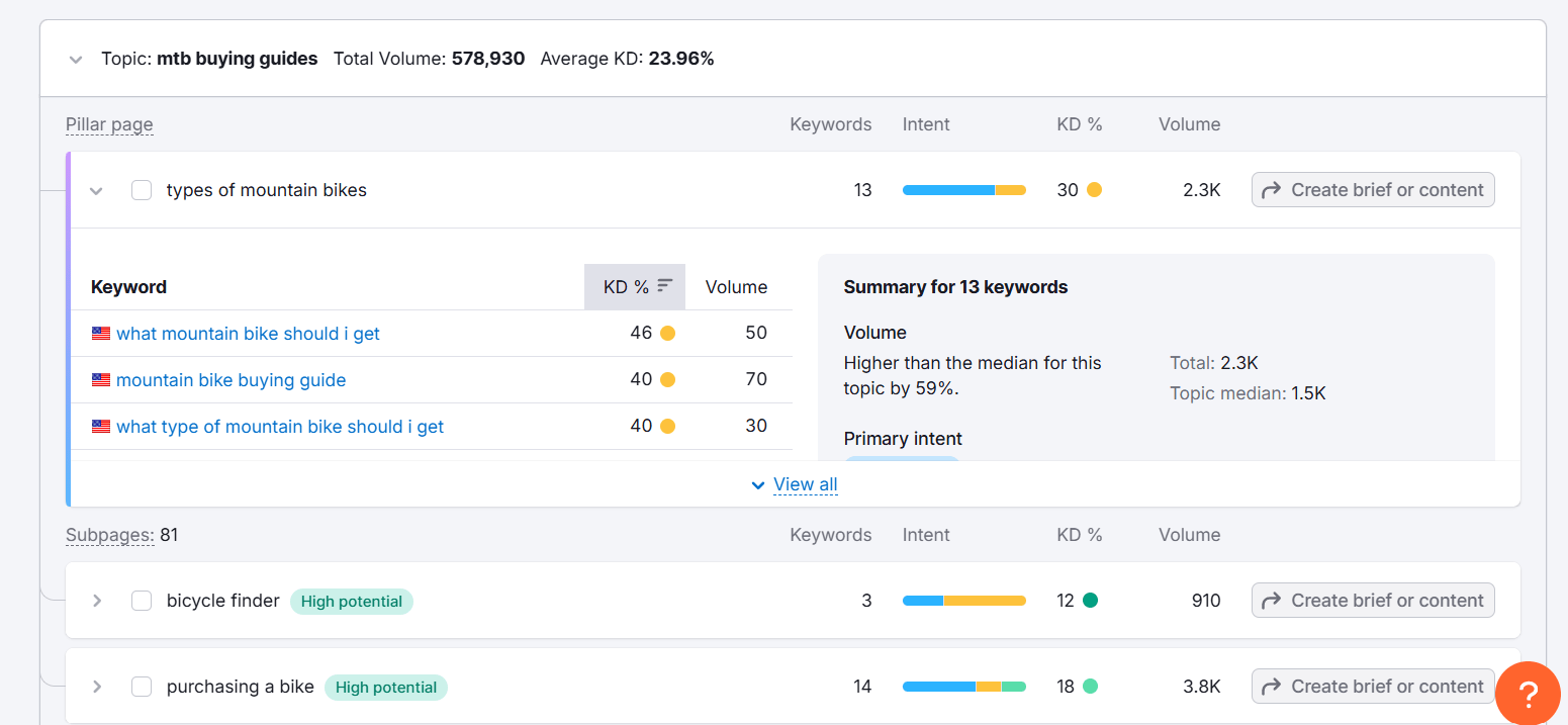 Expand Ideas with Keyword Tools using SEMrush
