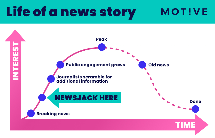 life of a news story