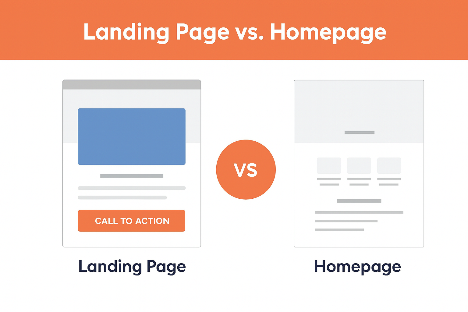 landing page vs home page image example