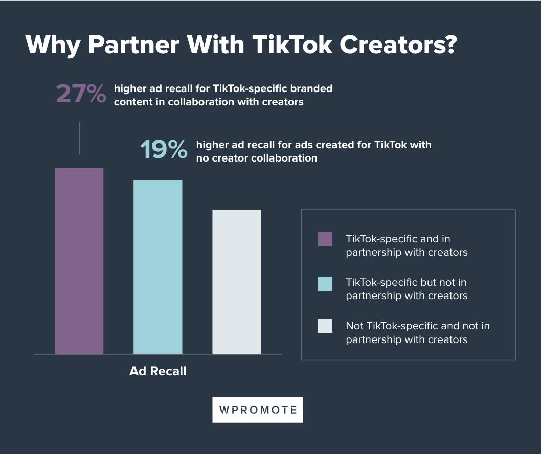 why partner with tiktok creators data 