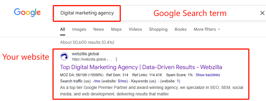 Example of search traffic