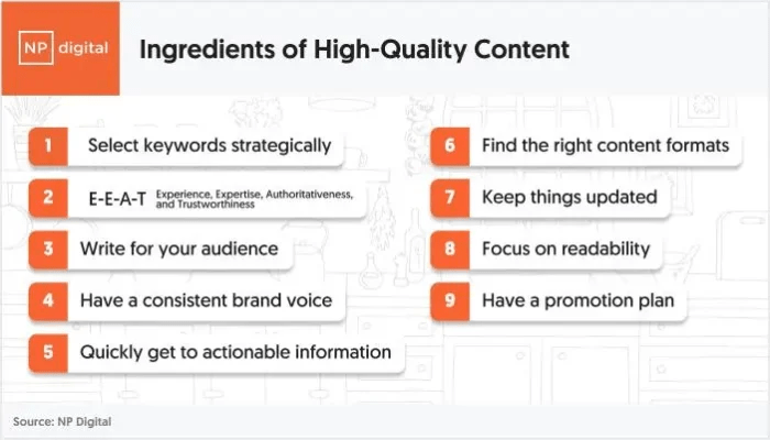 Ingredients of high quality content