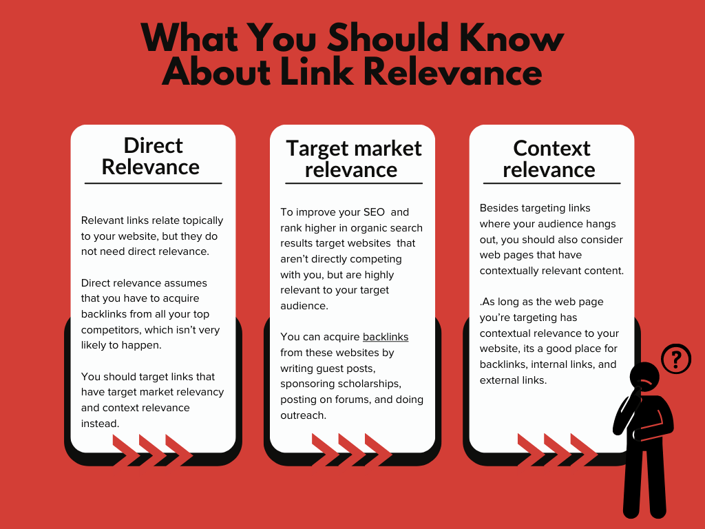 What you should know about link relevance