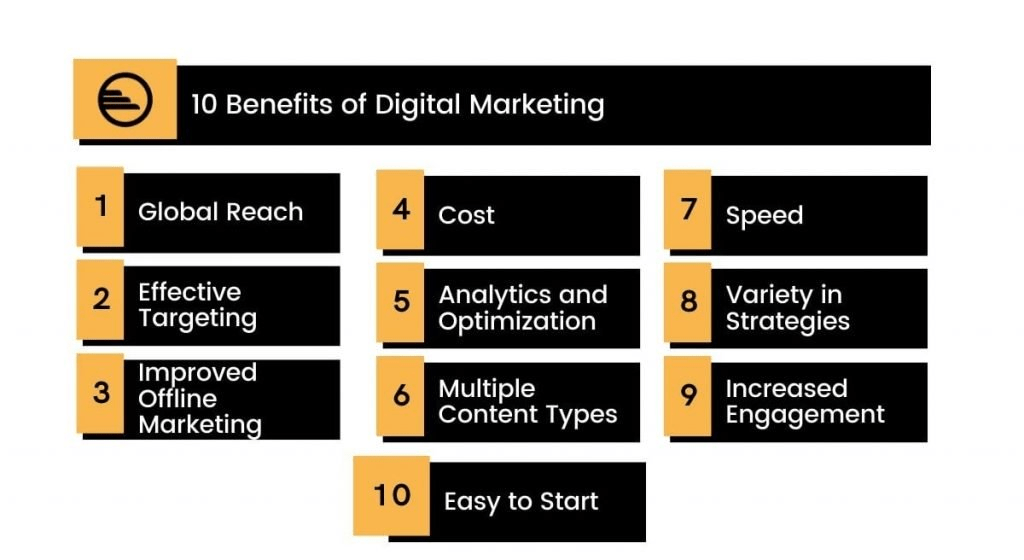 top 10 benefit of digital marketing