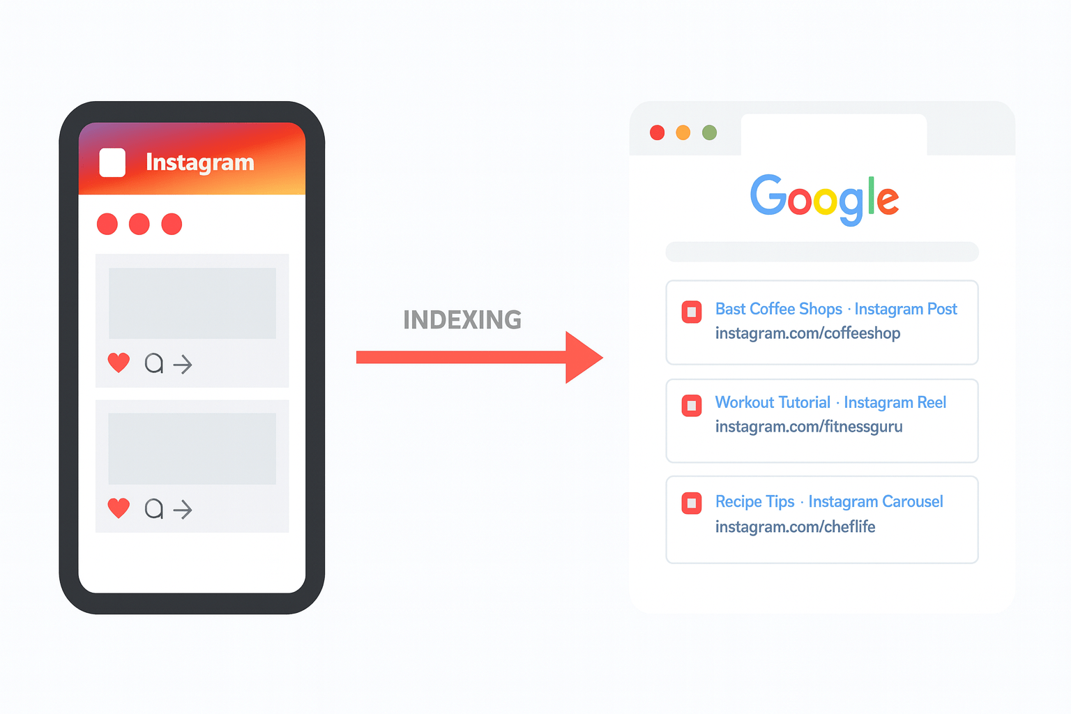 Instagram content is now searchable on google