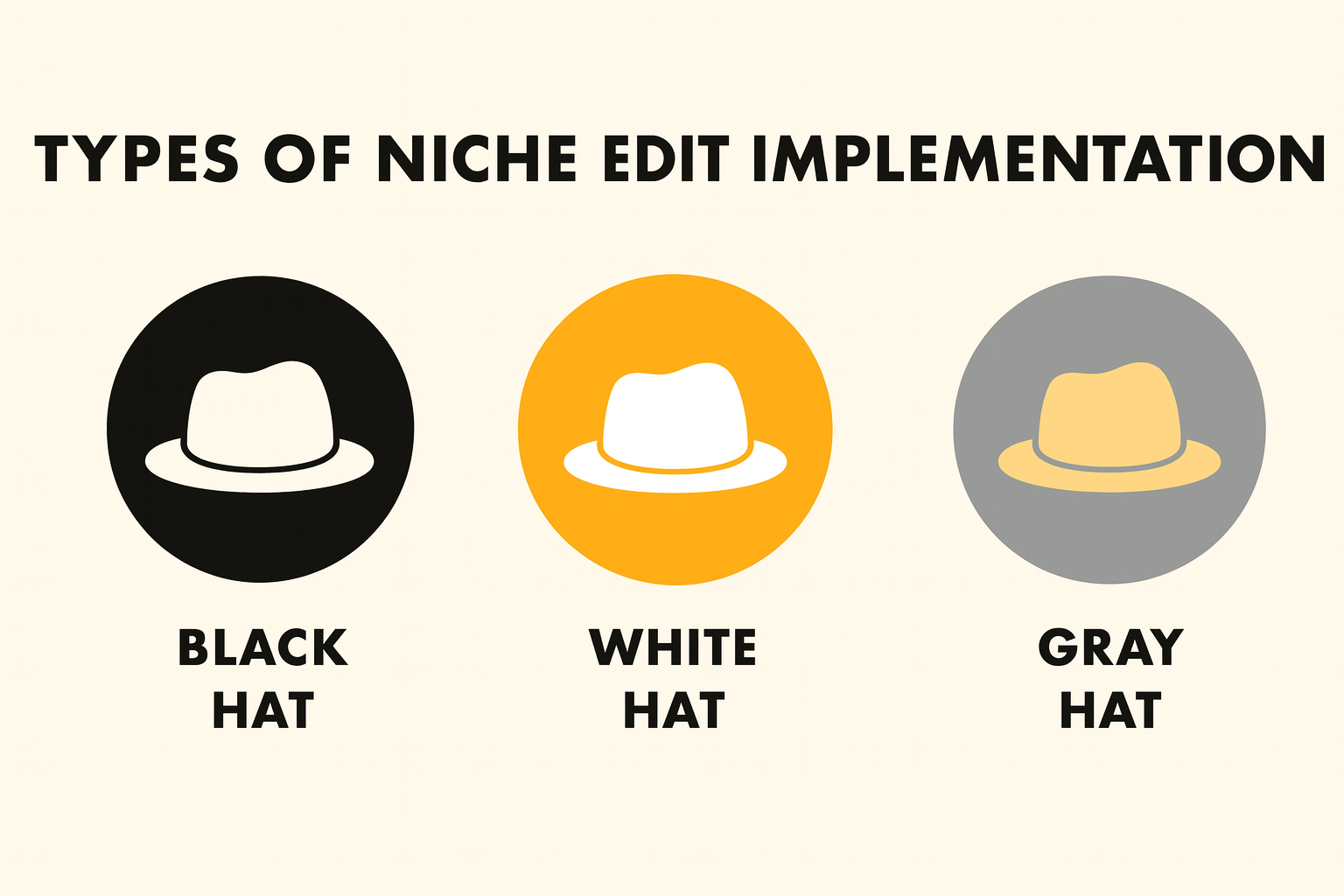 Types of Niche Edit implementation