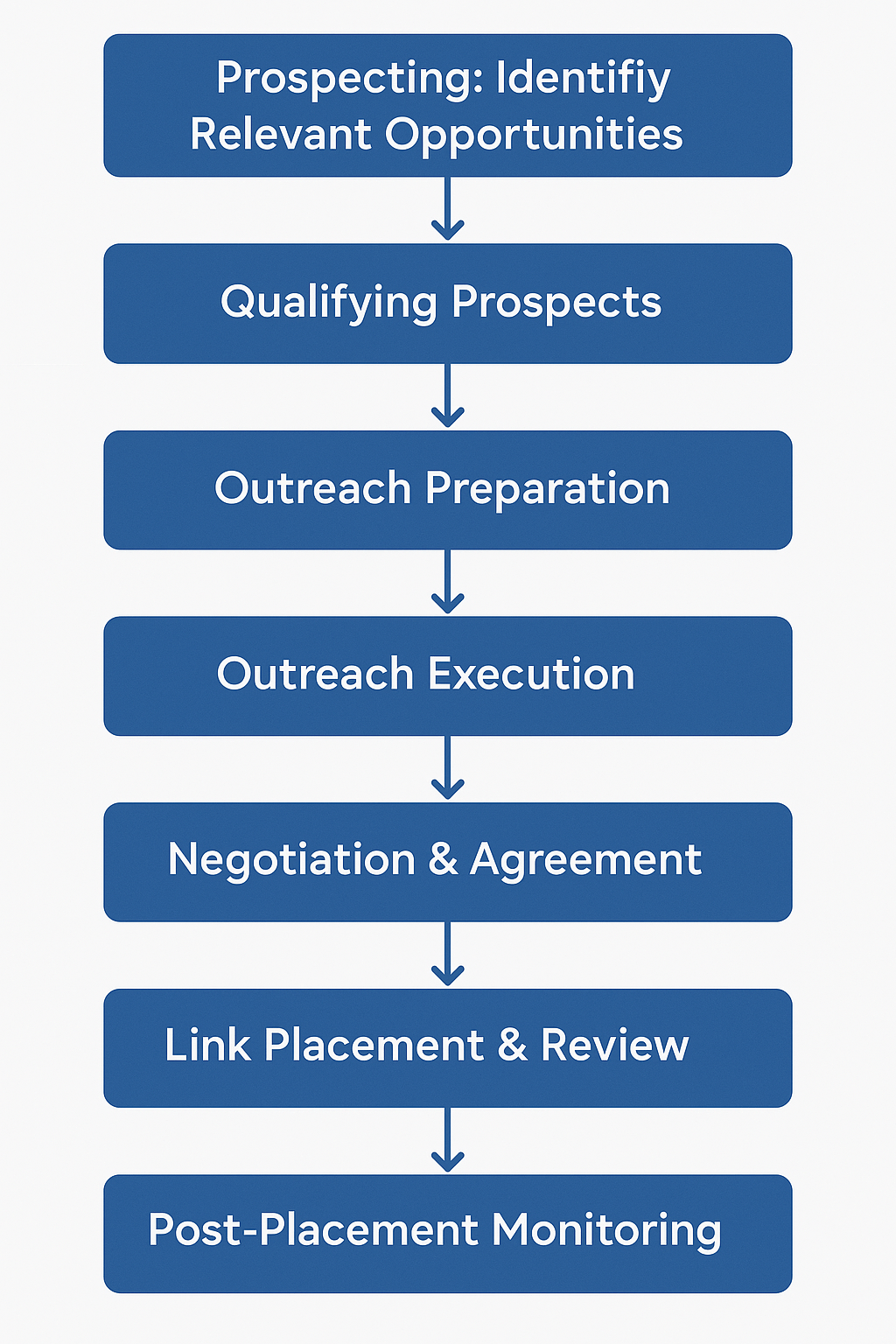 how to build niche edit step by step guide