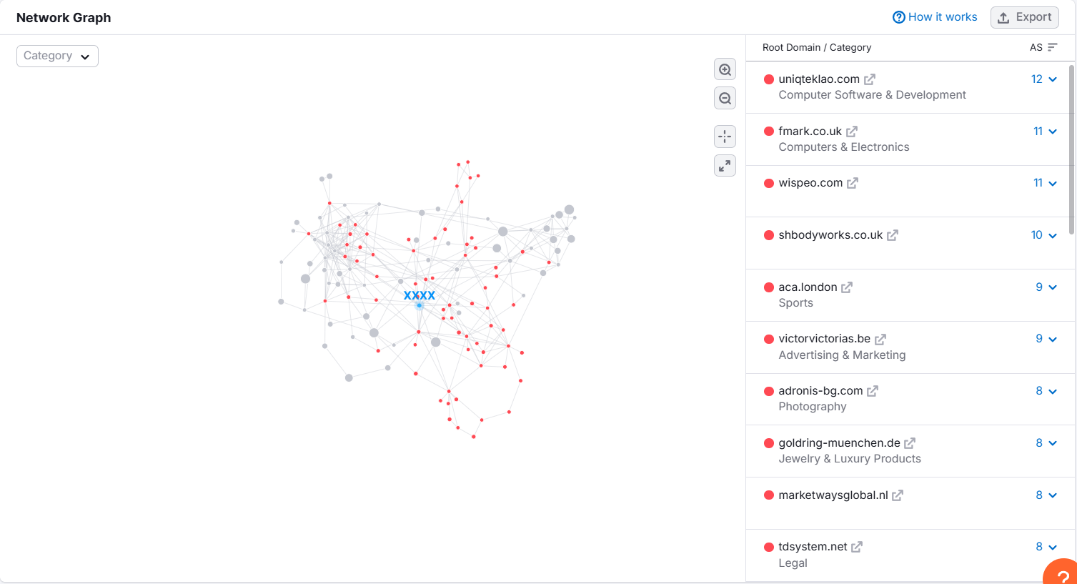 Semrush Example of identifying toxic backlinks