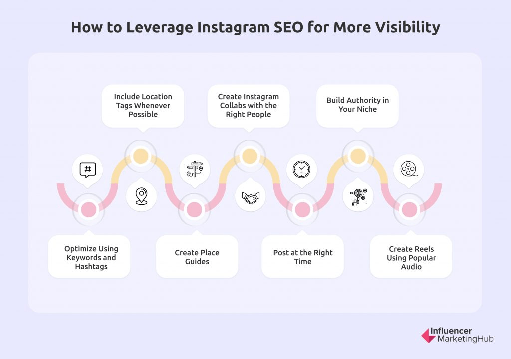 How to leverage instagram seo for more visibility image source influencer marketing hub