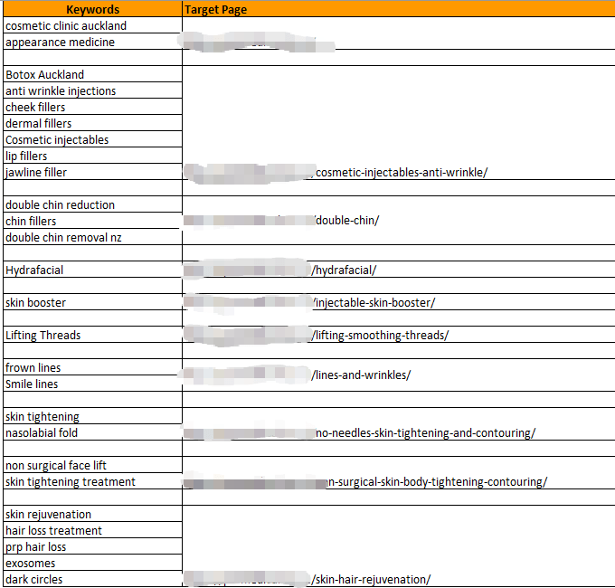 Screenshot example of what is keywords mapping
