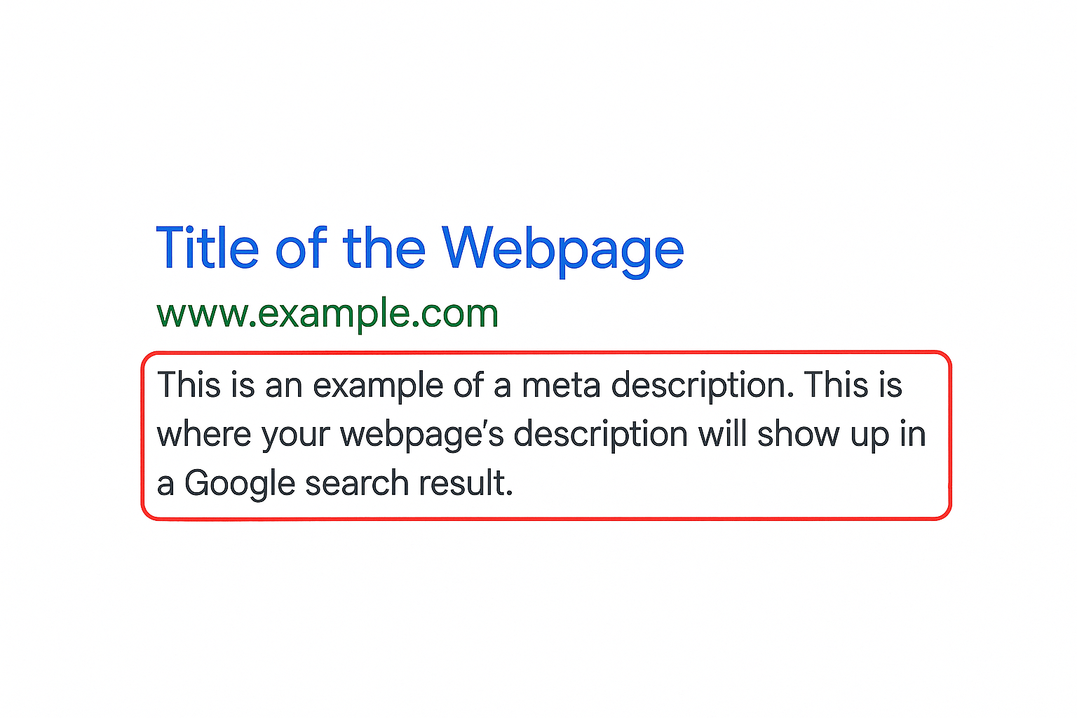 A Google search result snippet showing a webpage title in blue, the URL in green, and a meta description in black text highlighted with a red border to indicate where it appears in search results.