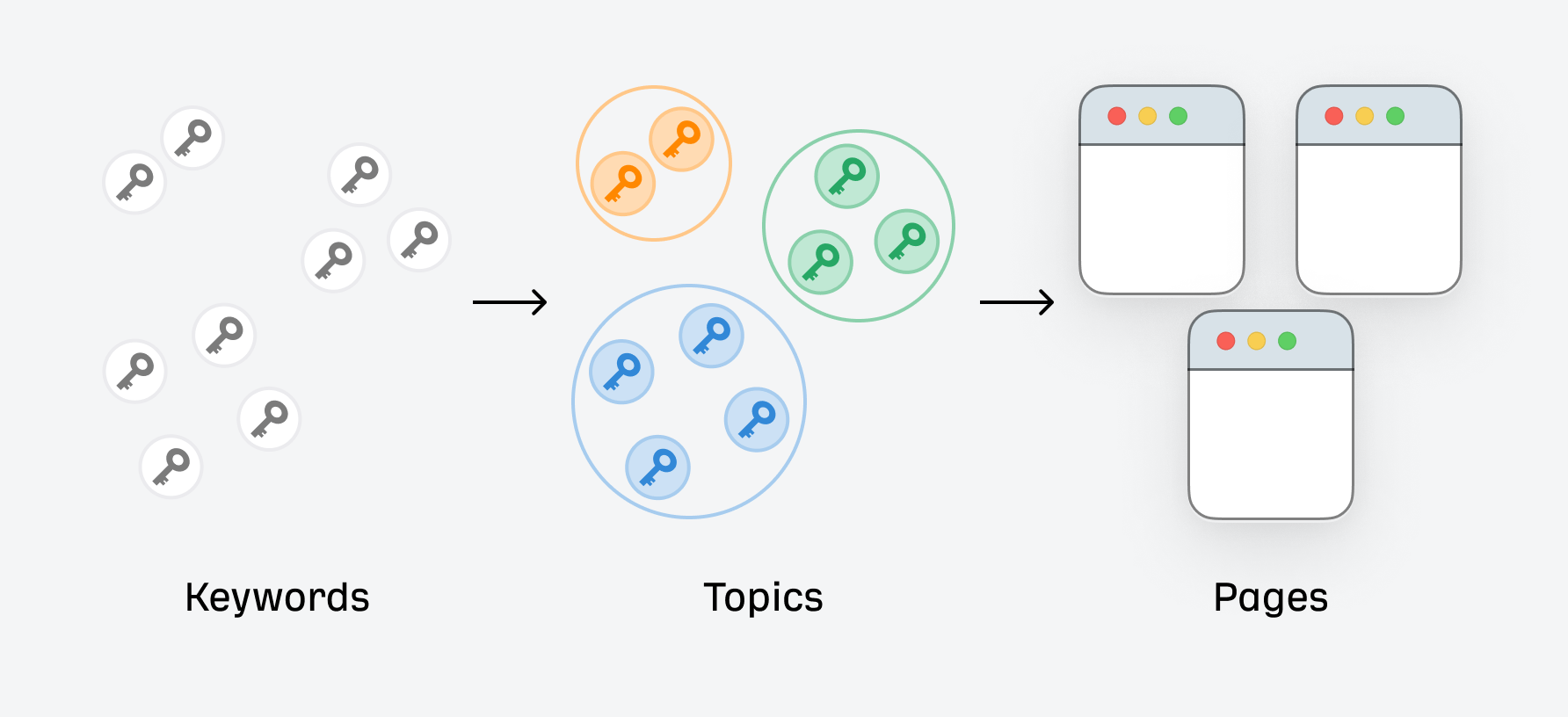 keywords mapping in nutshell