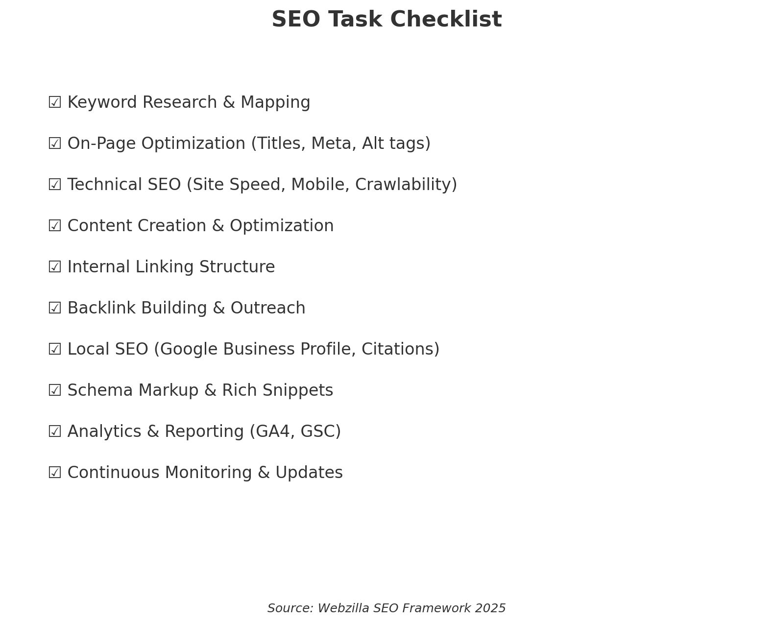 SEO Task checklist