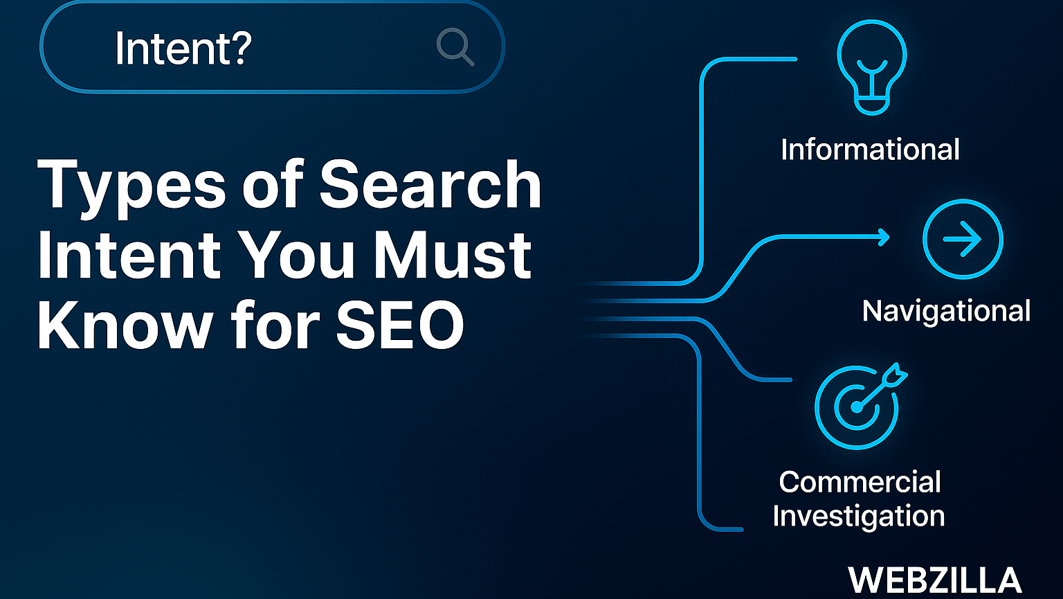 ChatGPT said: Banner image for the blog “Types of Search Intent You Must Know for SEO.” The design features a smooth dark blue gradient background with glowing cyan lines branching from a central point to four icons representing different search intents: a light bulb for informational, an arrow for navigational, a target for commercial investigation, and a shopping cart for transactional. The text “Types of Search Intent You Must Know for SEO” appears in bold white on the left, with the Webzilla logo at the bottom right.