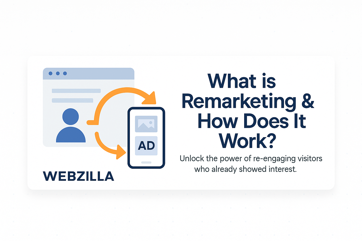 A flat-design banner for Webzilla’s blog post titled “What is Remarketing & How Does It Work?”. It shows a website window with a user icon connected by an orange looping arrow to a smartphone displaying an ad, symbolising the remarketing process. The design uses navy blue and orange with clean modern typography.