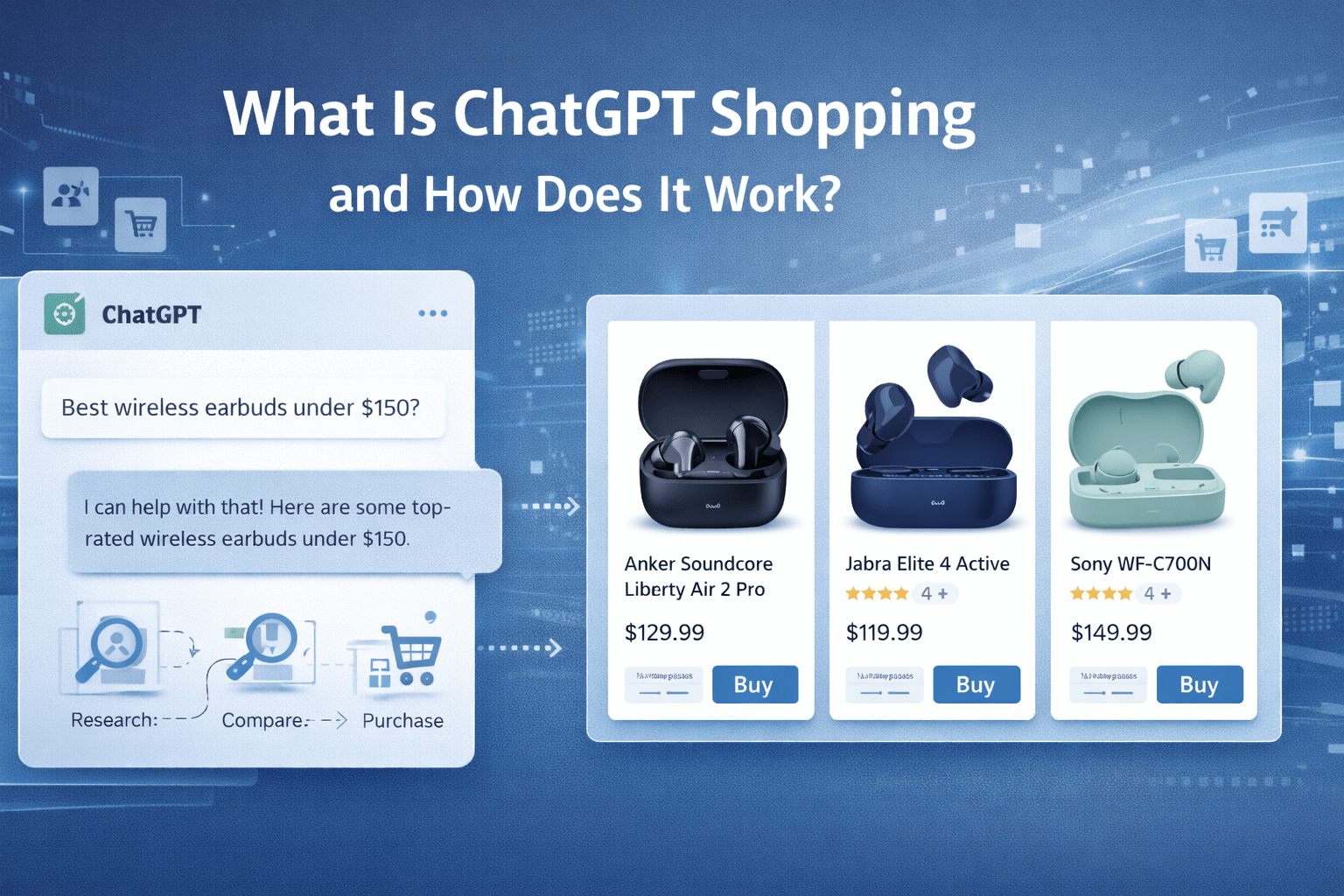 Banner image showing how ChatGPT Shopping works, with a conversational chat interface on the left and AI-recommended products with prices and ratings on the right.